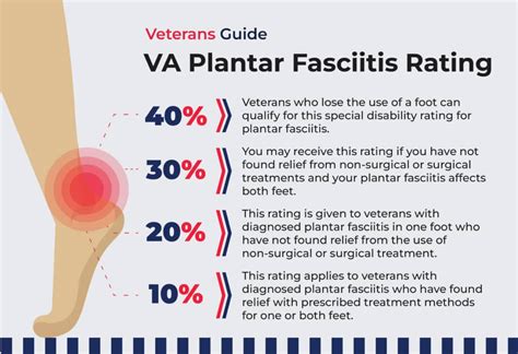 A great way to get evidence is to make an appointment with your Primary Care Doctor (preferably through VA Healthcare) and talk about whatever it is you want to claim. . Va disability rating for plantar fasciitis